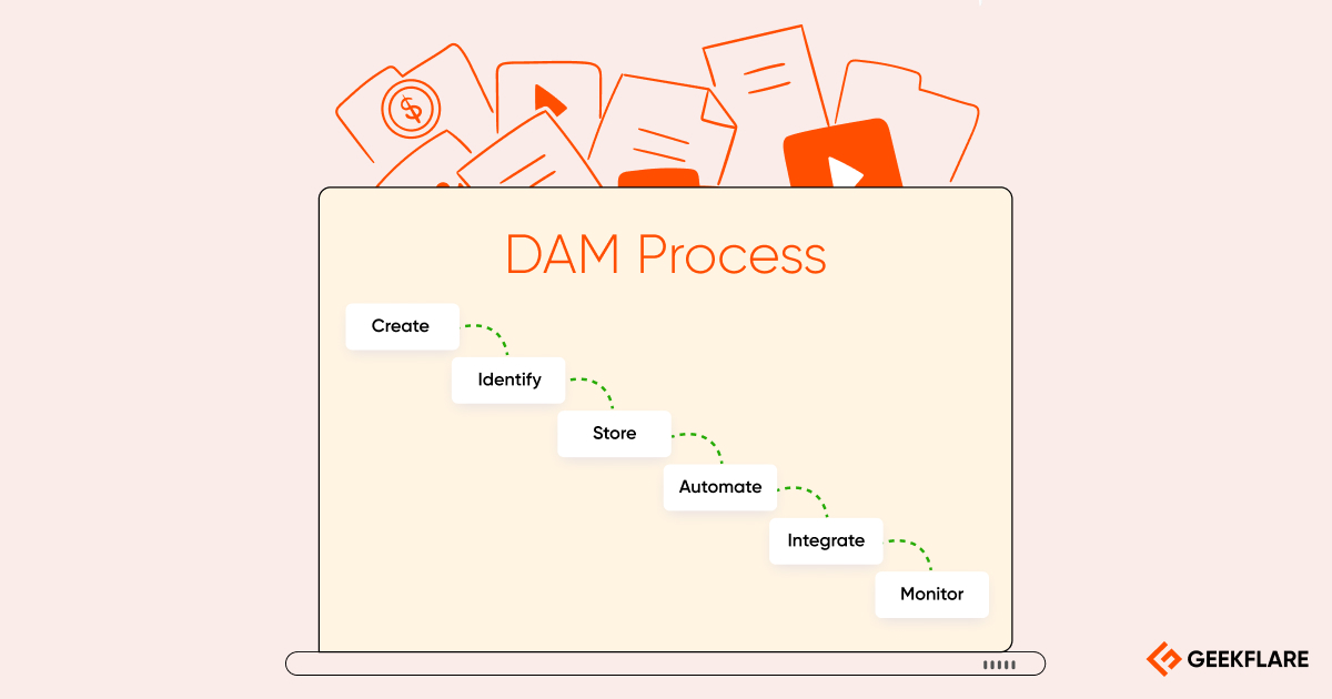 best-digital-asset-management-software