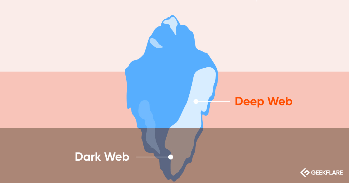 dark web vs deep web
