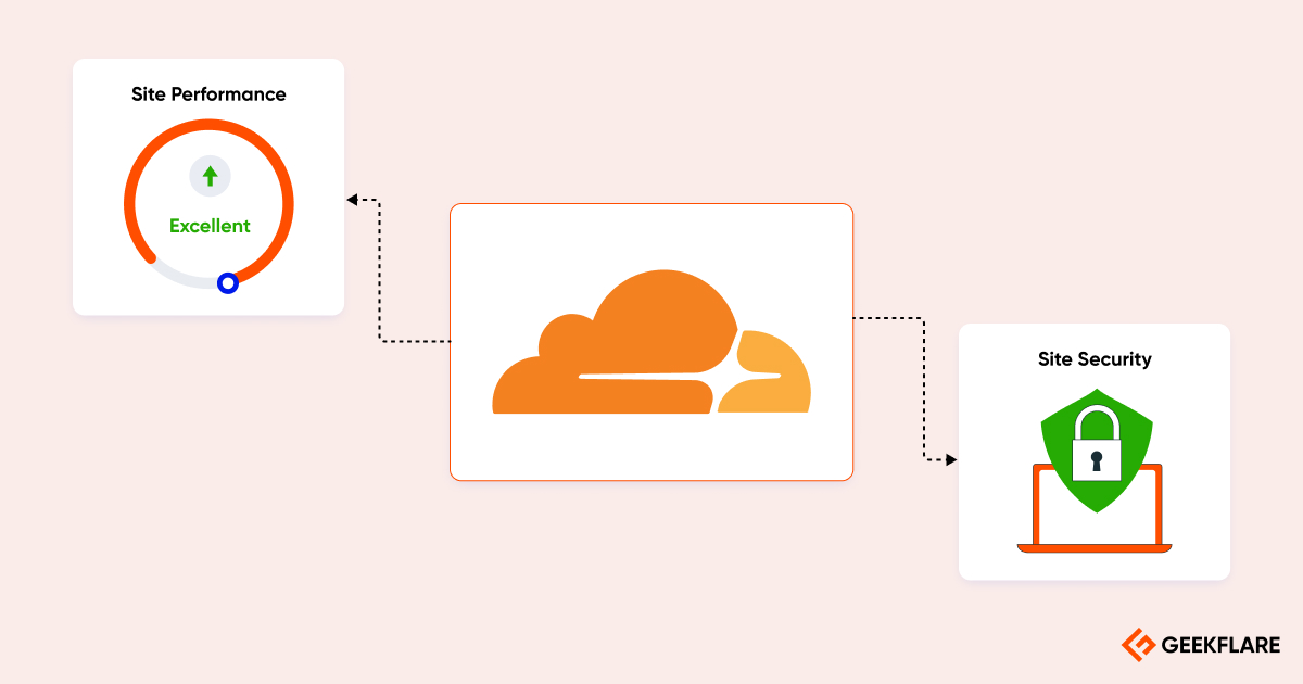 cloudflare-advantages