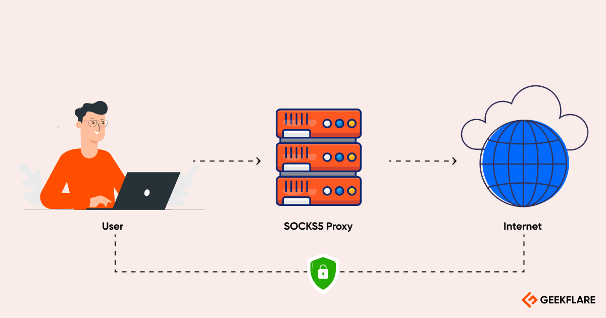 socks5 proxies