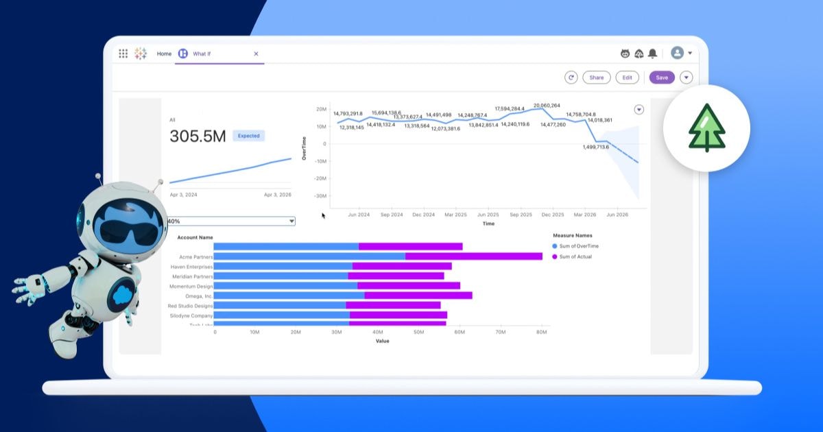 Salesforce Agentforce