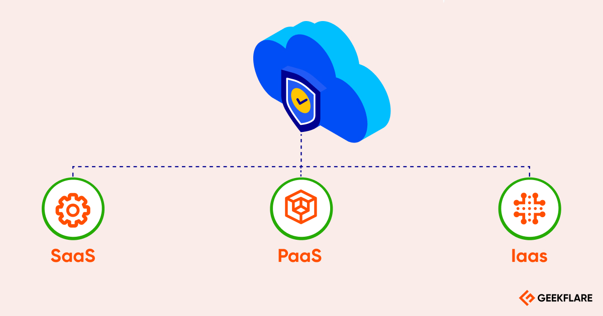 cloud-service-models-1