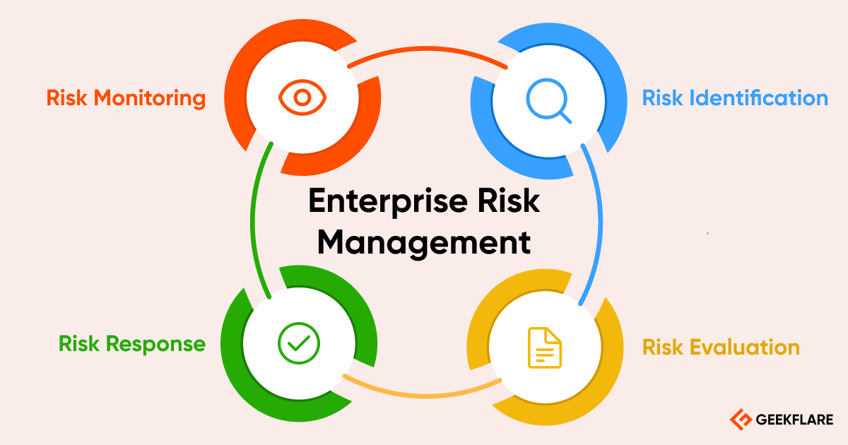 best enterprise risk management software