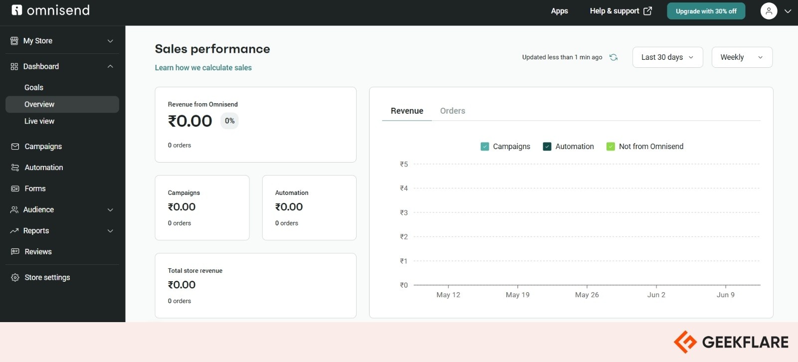Analytics & AB Testing