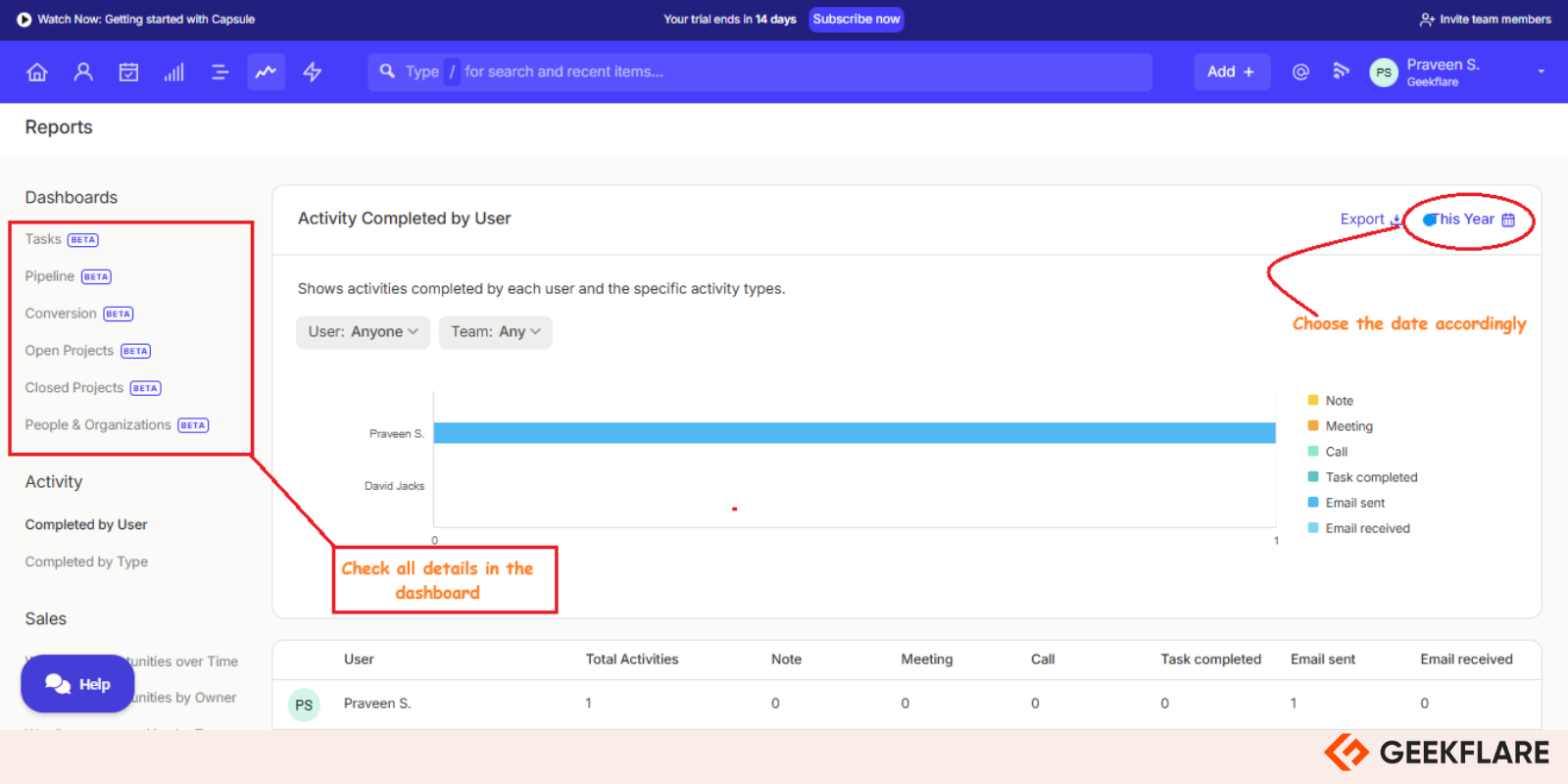 Capsule CRM Dashboard
