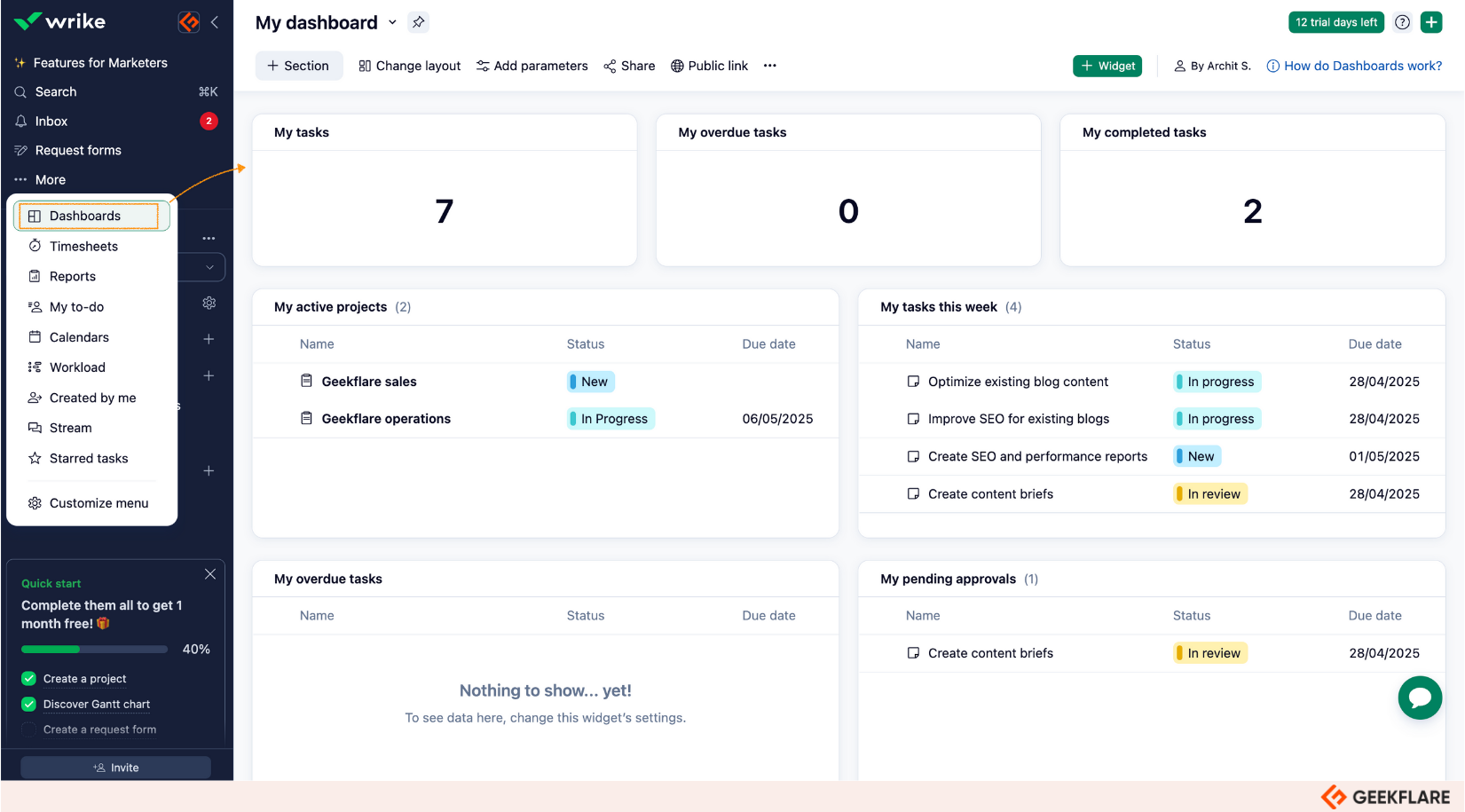 Wrike dashboard