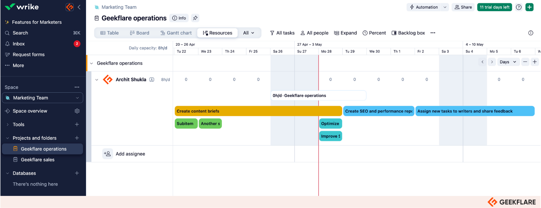 Wrike's resource view