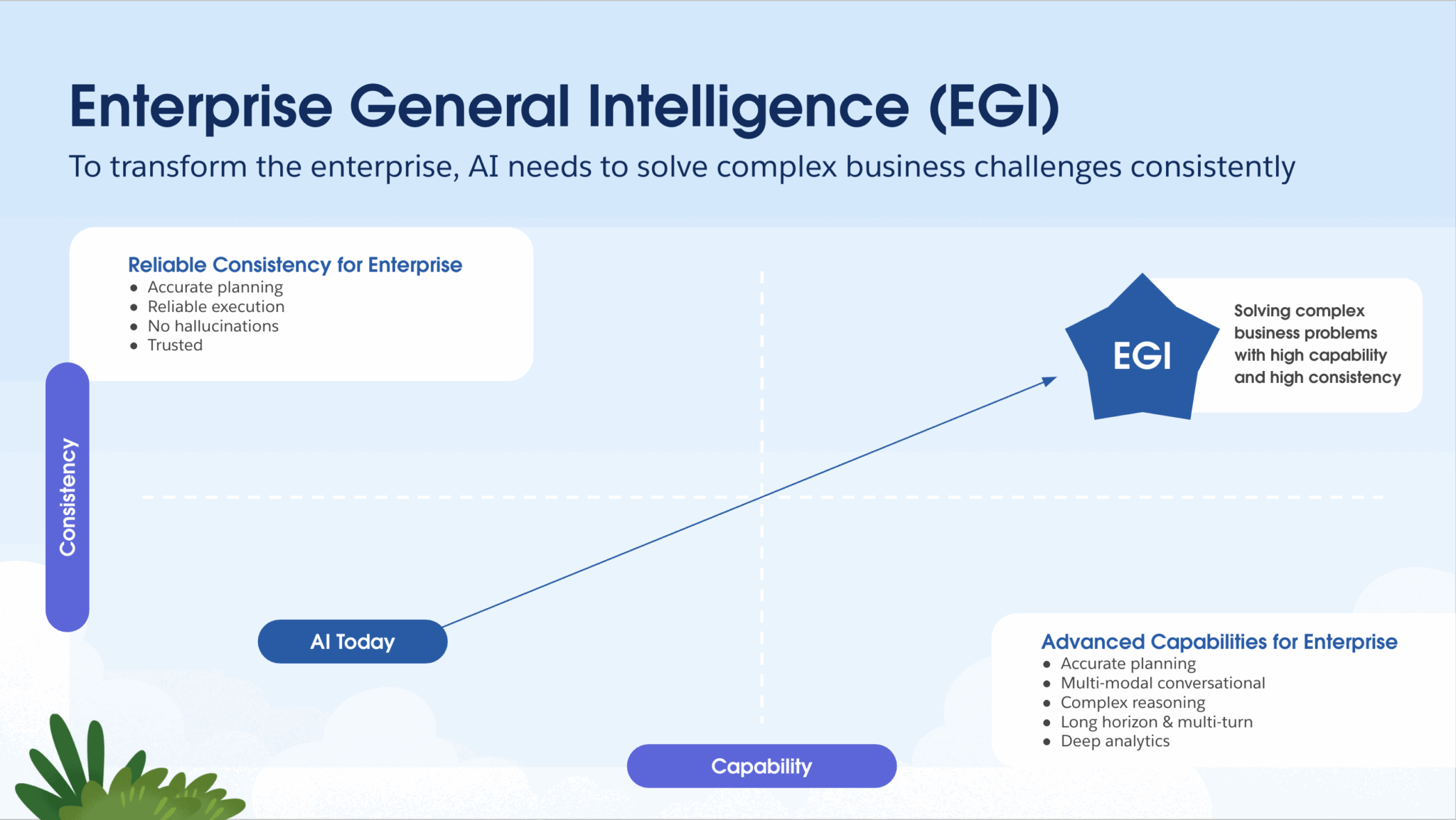EGI matrix