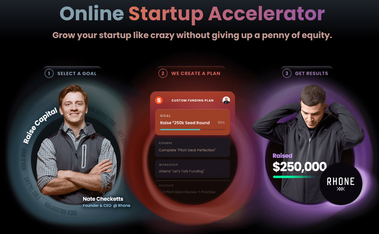 Startups.de