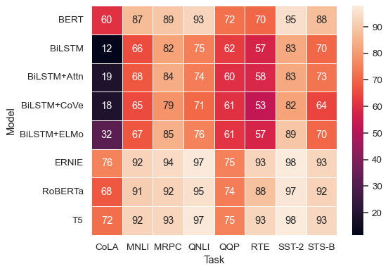 heatmap