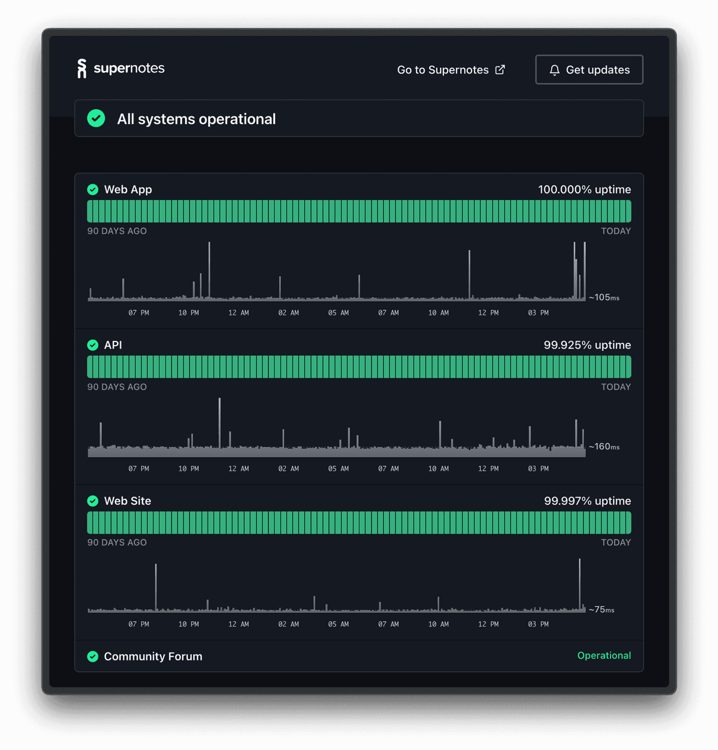 hyperping-status-seiten