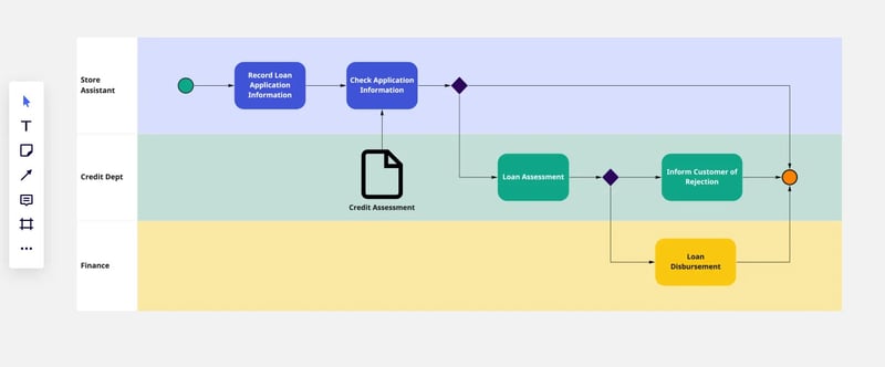 Plantilla BPMN de Miro