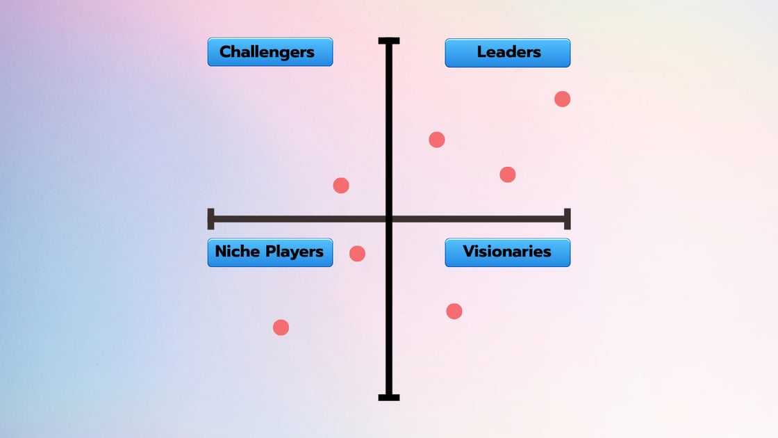 4 Quadrants of Gartner Magic Quadrant