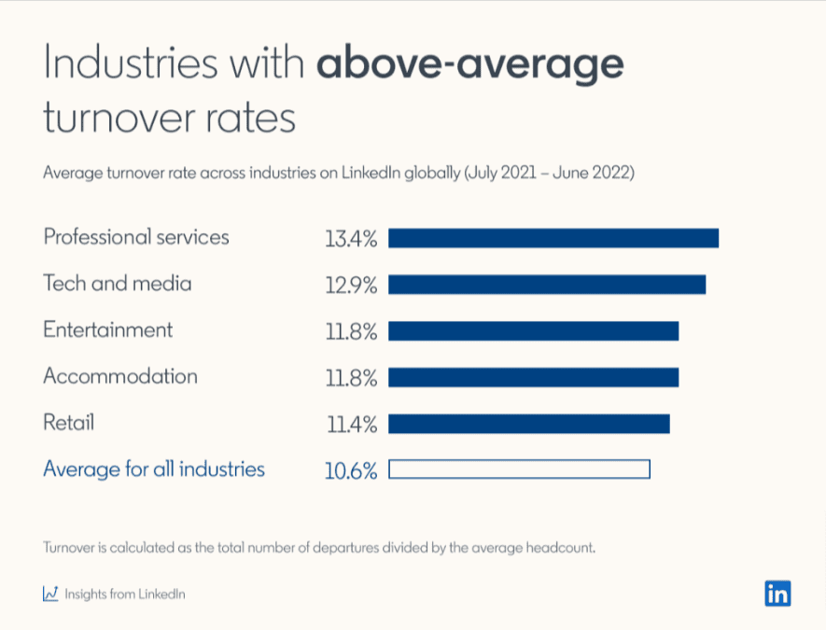 Industries-with-the-Highest-and-Lowest-Turnover-Rates