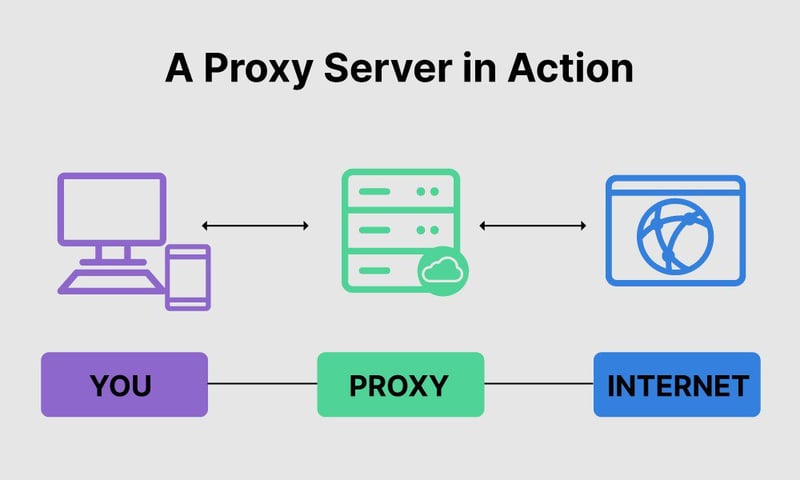 Proxy-Server-1