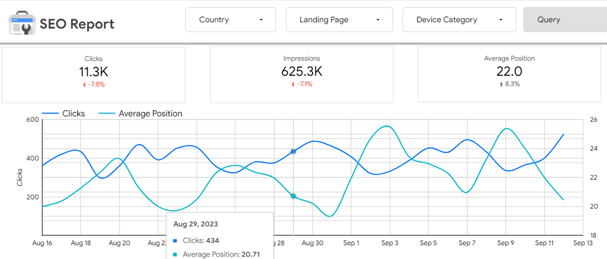 SEO-reporting-dashboard-by-Windsor.ai_