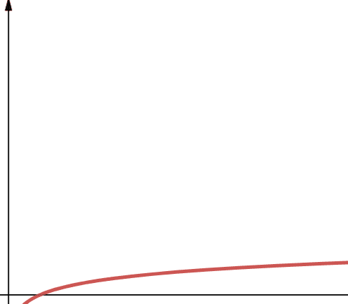 Big O Cheat Sheet: Everything You Need to Know