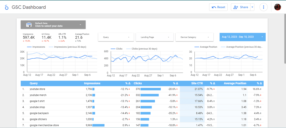 gsc-dashboard-looker-studio-free-template-by-aleyda-solis
