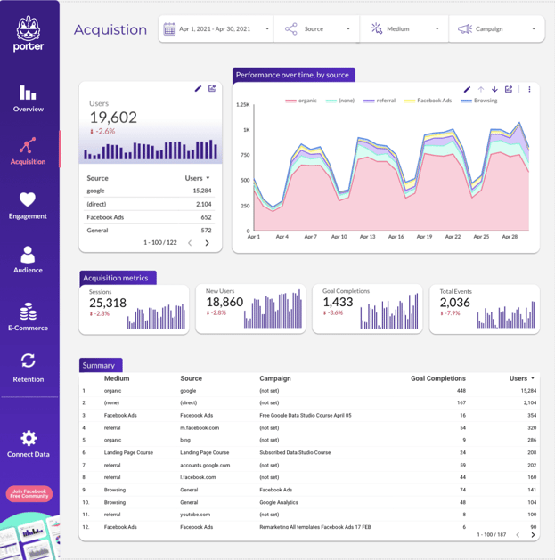 portermetrics-google-dashboard